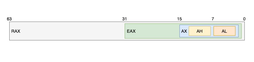 x86_64 register compat